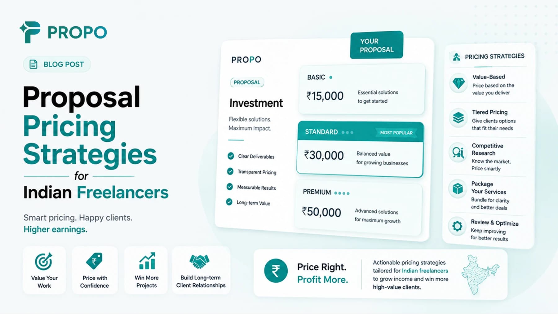 Title card reading “Proposal Pricing Strategies for Indian Freelancers” beside a Propo pricing mockup showing Basic, Standard, and Premium tiers in rupees, with a list of pricing strategies and a map of India.