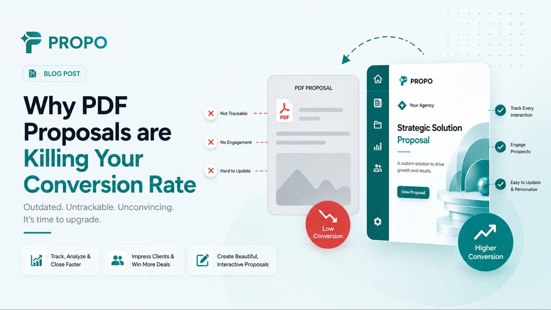 Title card reading “Why PDF Proposals Are Killing Your Conversion Rate” alongside Propo branding and proposal artwork.